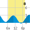 Tide chart for pier, Lake Worth, Florida on 2023/05/8