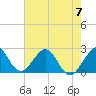 Tide chart for pier, Lake Worth, Florida on 2023/06/7