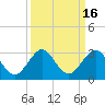 Tide chart for pier, Lake Worth, Florida on 2023/09/16