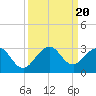 Tide chart for pier, Lake Worth, Florida on 2023/09/20