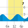Tide chart for pier, Lake Worth, Florida on 2023/09/7
