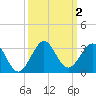 Tide chart for pier, Lake Worth, Florida on 2023/10/2