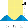 Tide chart for pier, Lake Worth, Florida on 2024/04/19