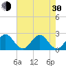 Tide chart for Lake Worth Pier, florida on 2024/05/30