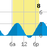 Tide chart for Lake Worth Pier, florida on 2024/05/8
