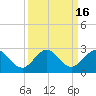 Tide chart for ICWW, Lake Wyman, Florida on 2023/09/16