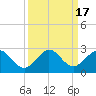 Tide chart for ICWW, Lake Wyman, Florida on 2023/09/17