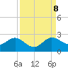 Tide chart for ICWW, Lake Wyman, Florida on 2023/09/8