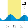 Tide chart for ICWW, Lake Wyman, Florida on 2023/11/12