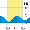 Tide chart for ICWW, Lake Wyman, Florida on 2023/11/18