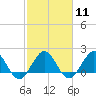 Tide chart for ICWW, Lake Wyman, Florida on 2024/02/11