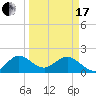 Tide chart for ICWW, Lake Wyman, Florida on 2024/03/17