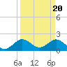 Tide chart for ICWW, Lake Wyman, Florida on 2024/03/20