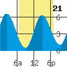 Tide chart for Petaluma River, Lakeville, San Pablo Bay, California on 2021/09/21