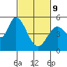 Tide chart for Petaluma River, Lakeville, San Pablo Bay, California on 2022/03/9