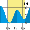 Tide chart for Petaluma River, Lakeville, San Pablo Bay, California on 2022/05/14