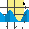 Tide chart for Petaluma River, Lakeville, San Pablo Bay, California on 2022/05/9