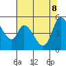 Tide chart for Petaluma River, Lakeville, San Pablo Bay, California on 2022/06/8