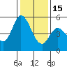 Tide chart for Petaluma River, Lakeville, San Pablo Bay, California on 2023/01/15
