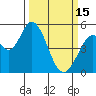 Tide chart for Petaluma River, Lakeville, California on 2023/03/15