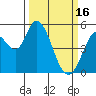 Tide chart for Petaluma River, Lakeville, California on 2023/03/16