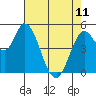 Tide chart for Petaluma River, Lakeville, San Pablo Bay, California on 2023/05/11