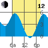 Tide chart for Petaluma River, Lakeville, San Pablo Bay, California on 2023/05/12