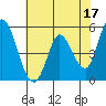 Tide chart for Petaluma River, Lakeville, San Pablo Bay, California on 2023/05/17