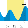 Tide chart for Petaluma River, Lakeville, California on 2023/06/11