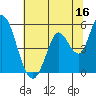 Tide chart for Petaluma River, Lakeville, California on 2023/06/16