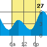Tide chart for Petaluma River, Lakeville, California on 2023/06/27