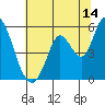 Tide chart for Petaluma River, Lakeville, San Pablo Bay, California on 2023/07/14