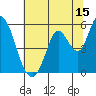Tide chart for Petaluma River, Lakeville, San Pablo Bay, California on 2023/07/15