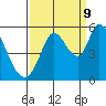 Tide chart for Petaluma River, Lakeville, San Pablo Bay, California on 2023/09/9