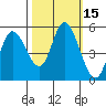 Tide chart for Petaluma River, Lakeville, San Pablo Bay, California on 2023/10/15