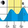 Tide chart for Petaluma River, Lakeville, San Pablo Bay, California on 2023/10/6