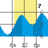 Tide chart for Petaluma River, Lakeville, San Pablo Bay, California on 2023/10/7