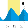 Tide chart for Petaluma River, Lakeville, San Pablo Bay, California on 2023/11/6