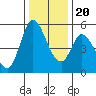 Tide chart for Petaluma River, Lakeville, San Pablo Bay, California on 2023/12/20