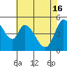 Tide chart for Petaluma River, Lakeville, San Pablo Bay, California on 2024/05/16