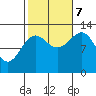 Tide chart for Lancaster Cove, Cholmondeley Sound, Alaska on 2023/10/7