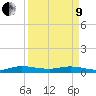Tide chart for Largo Sound, Key Largo, Florida on 2022/04/9