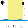 Tide chart for Largo Sound, Key Largo, Florida on 2022/05/8