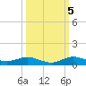 Tide chart for Largo Sound, florida on 2022/10/5