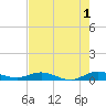 Tide chart for Largo Sound, Key Largo, Florida on 2023/06/1