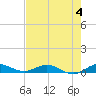 Tide chart for Largo Sound, Key Largo, Florida on 2023/06/4