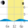 Tide chart for Largo Sound, Key Largo, Florida on 2023/08/8