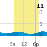 Tide chart for Largo Sound, Key Largo, Florida on 2023/09/11
