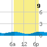 Tide chart for Largo Sound, Key Largo, Florida on 2023/09/9