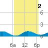 Tide chart for Largo Sound, Key Largo, Florida on 2023/10/2
